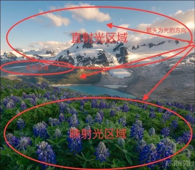 风光后期的明，暗，冷，暖